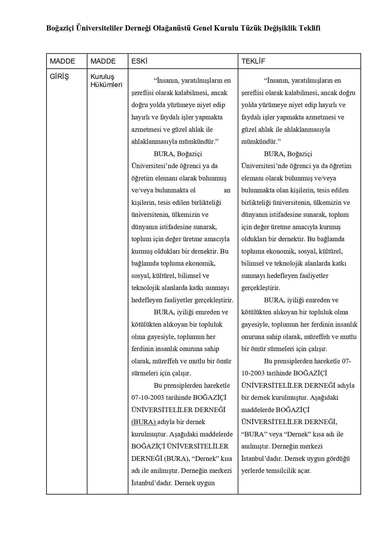 WEB-Tüzük Değişiklik Teklifi Tablosu 2025_pages-to-jpg-0001