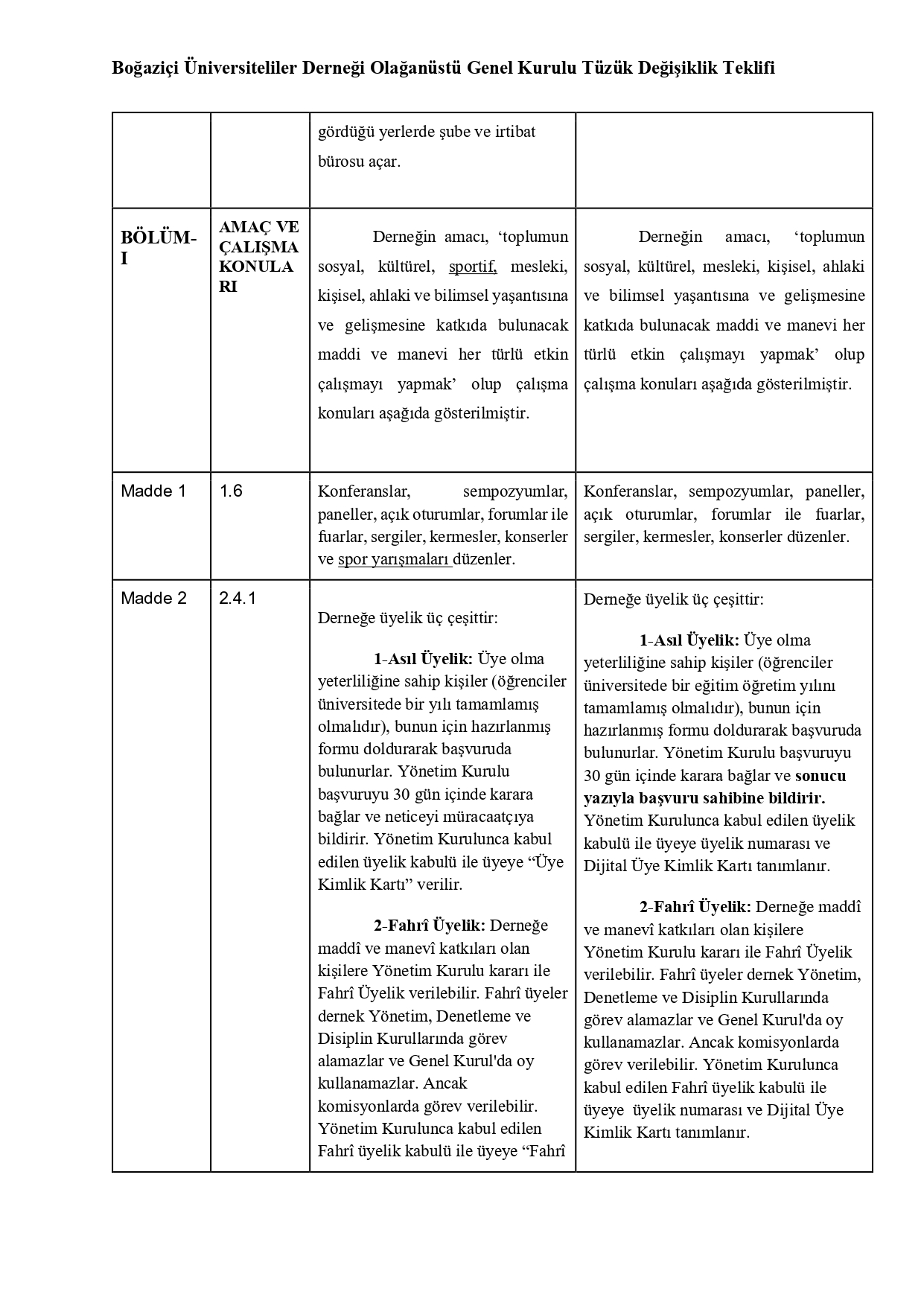 WEB-Tüzük Değişiklik Teklifi Tablosu 2025_pages-to-jpg-0002