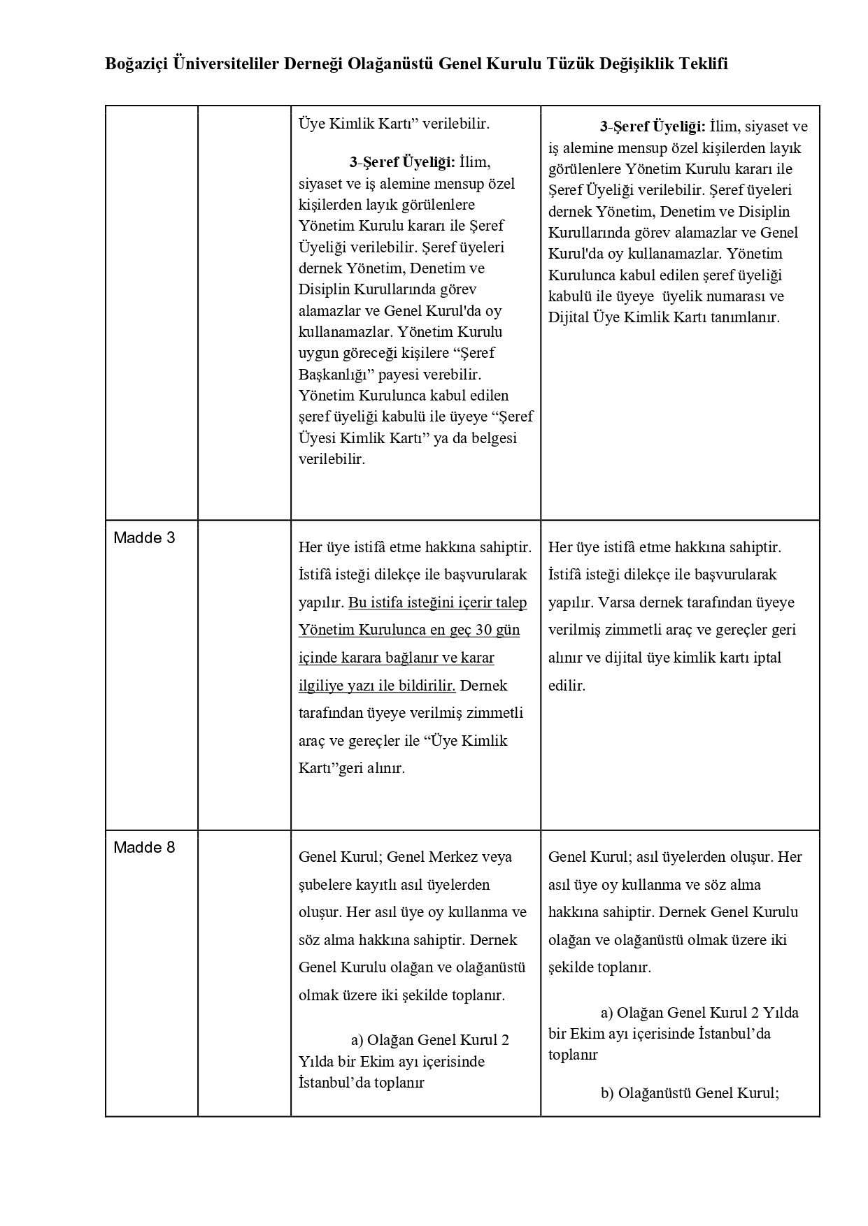 WEB-Tüzük Değişiklik Teklifi Tablosu 2025_pages-to-jpg-0003