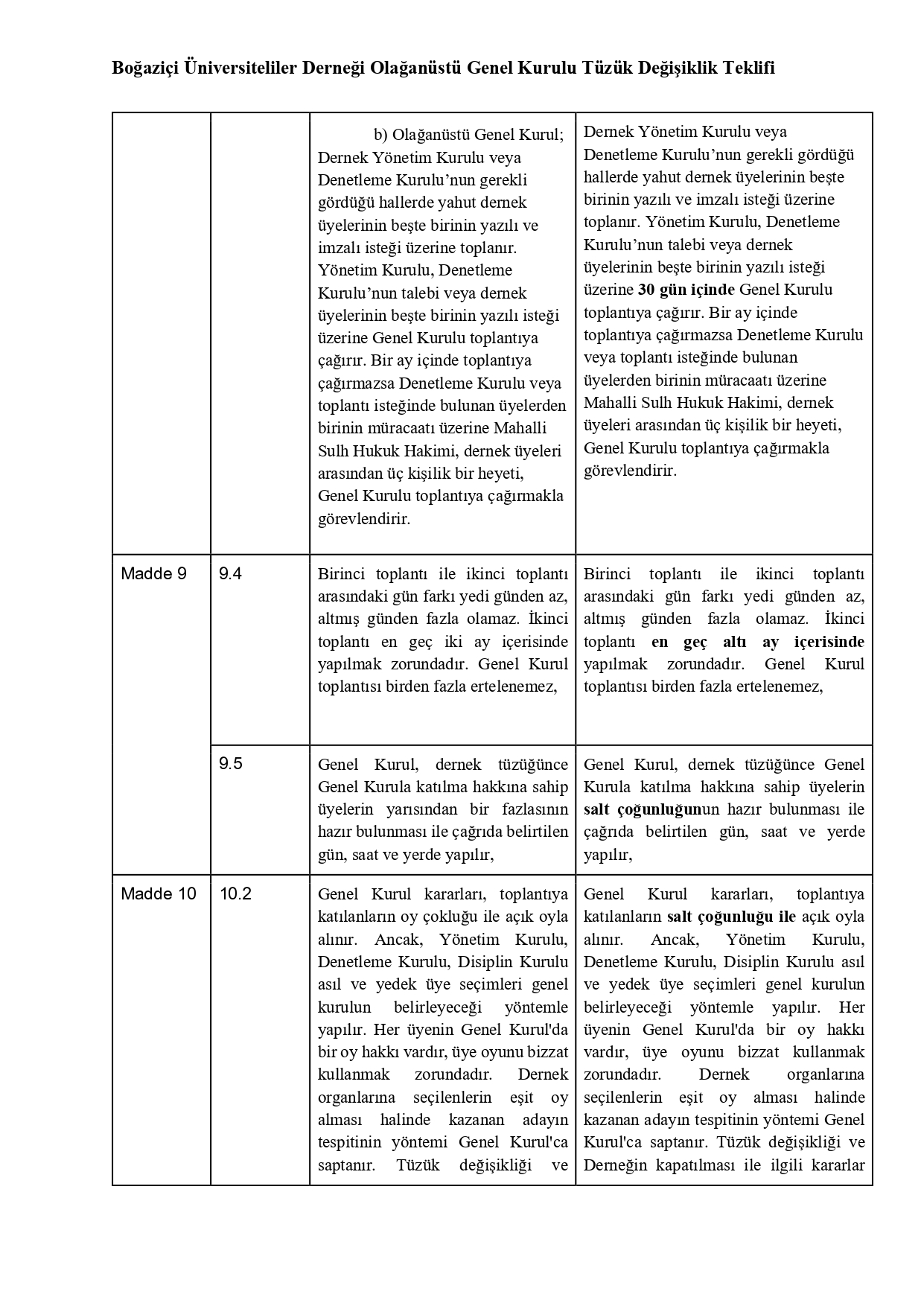 WEB-Tüzük Değişiklik Teklifi Tablosu 2025_pages-to-jpg-0004