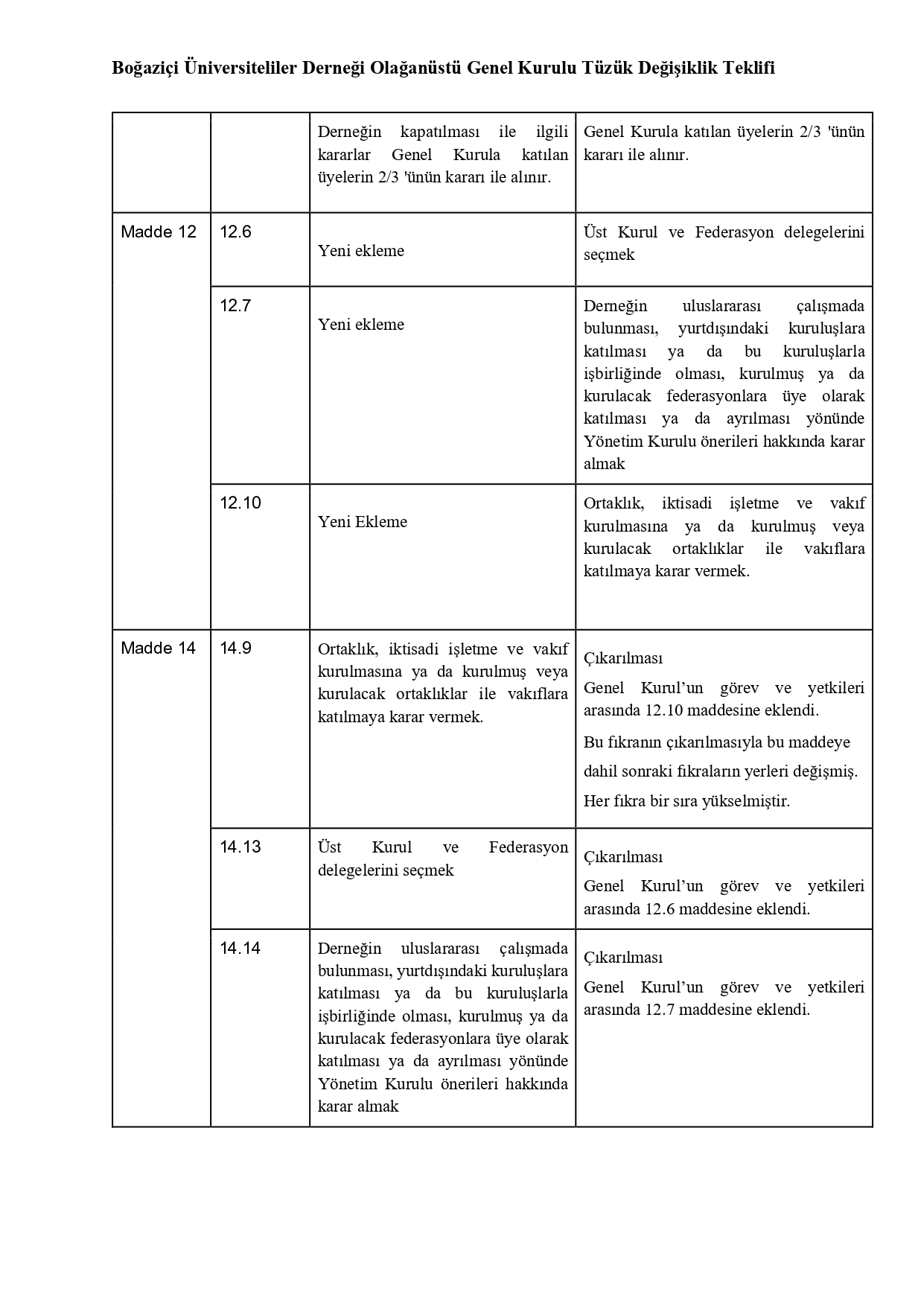WEB-Tüzük Değişiklik Teklifi Tablosu 2025_pages-to-jpg-0005