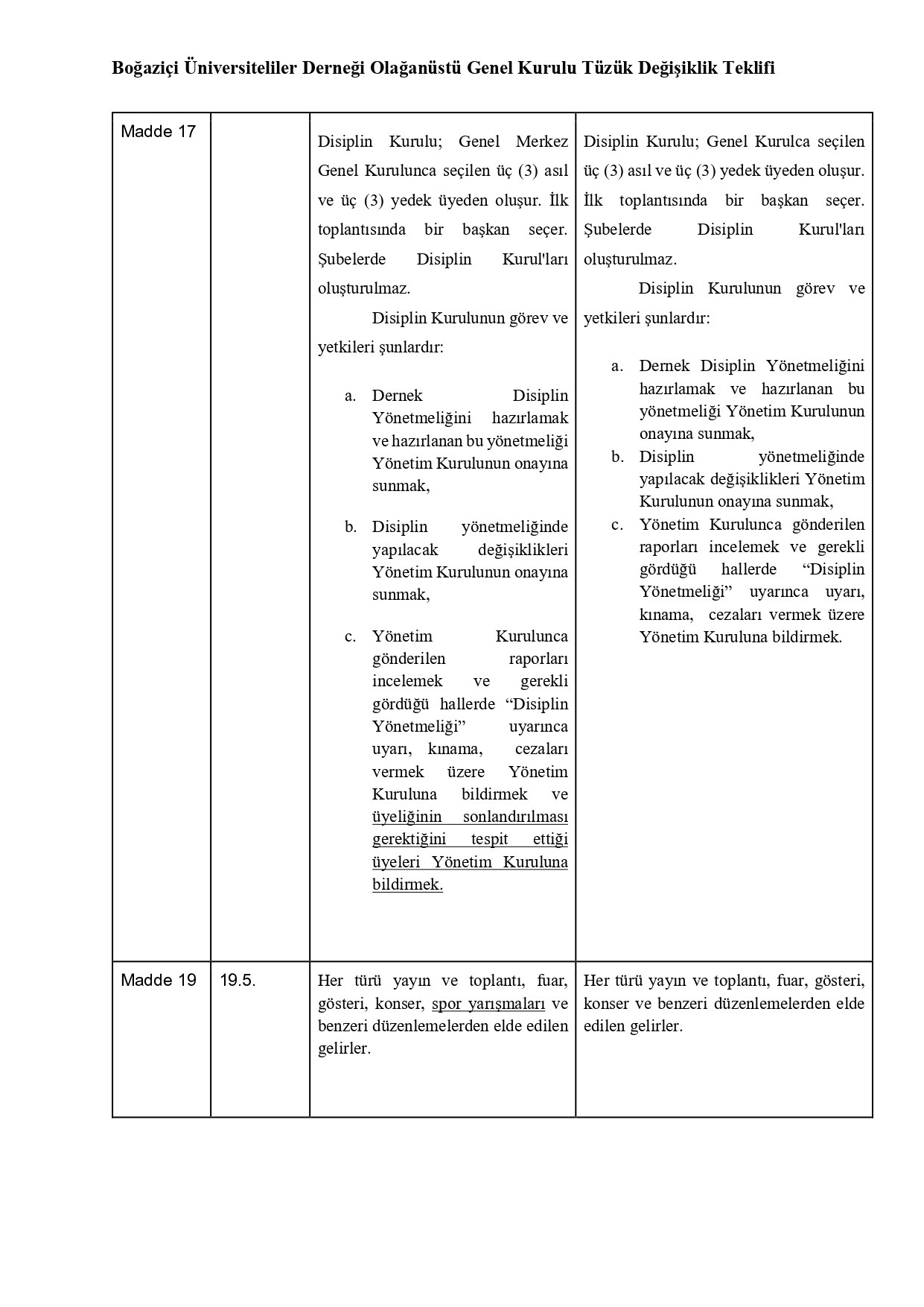 WEB-Tüzük Değişiklik Teklifi Tablosu 2025_pages-to-jpg-0006