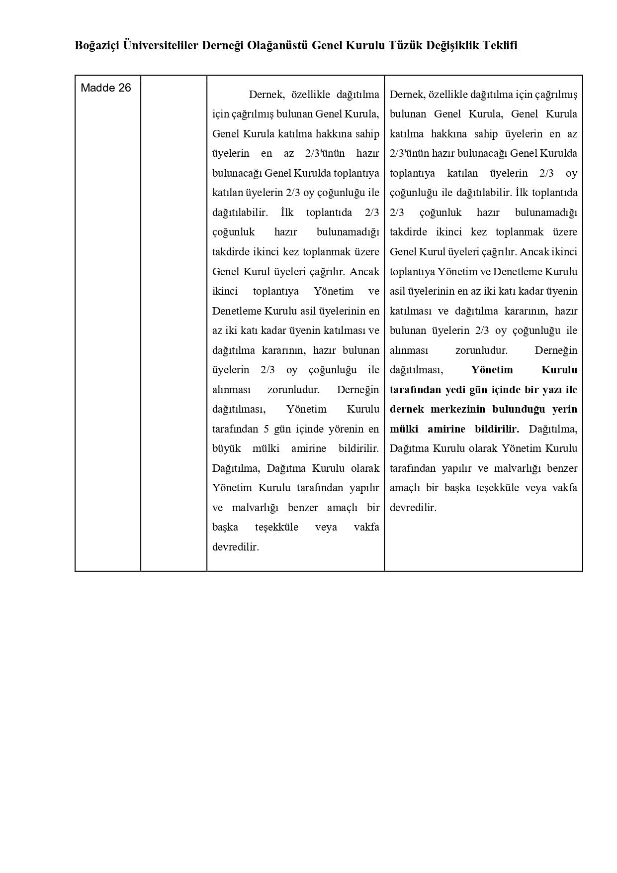 WEB-Tüzük Değişiklik Teklifi Tablosu 2025_pages-to-jpg-0007